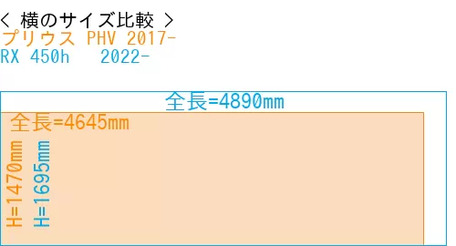 #プリウス PHV 2017- + RX 450h + 2022-